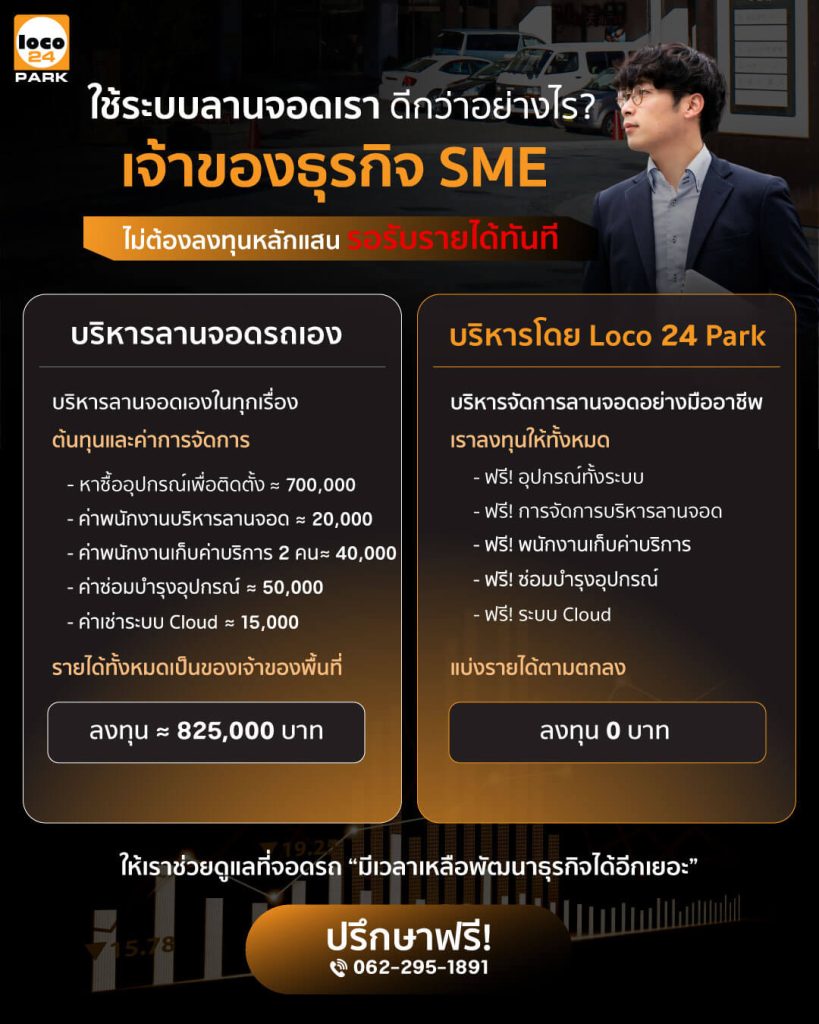 ภาพ ระบบบริหารลานจอดรถอัจฉริยะ Loco 24 Park เพิ่มรายได้ให้เจ้าของพื้นที่โดยไม่ต้องลงทุน