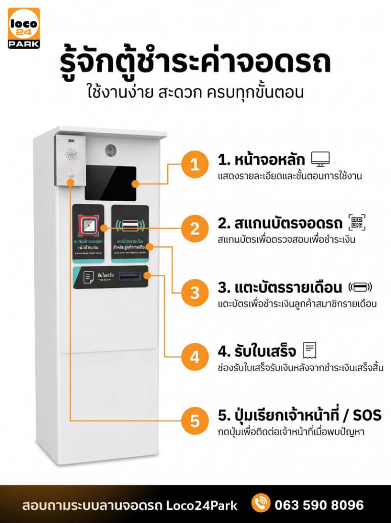 ตู้ชำระค่าจอดรถก่อนออก บริเวณด้านหน้า Tops Robinson Lifestyle Samut Prakan